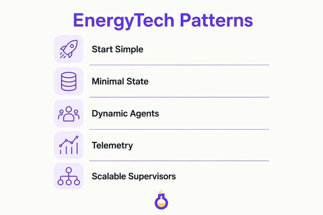 Infographic showing architectural patterns for EnergyTech AI agents