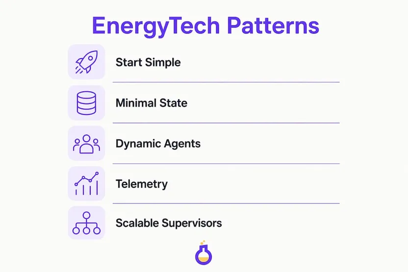 Infographic showing architectural patterns for EnergyTech AI agents