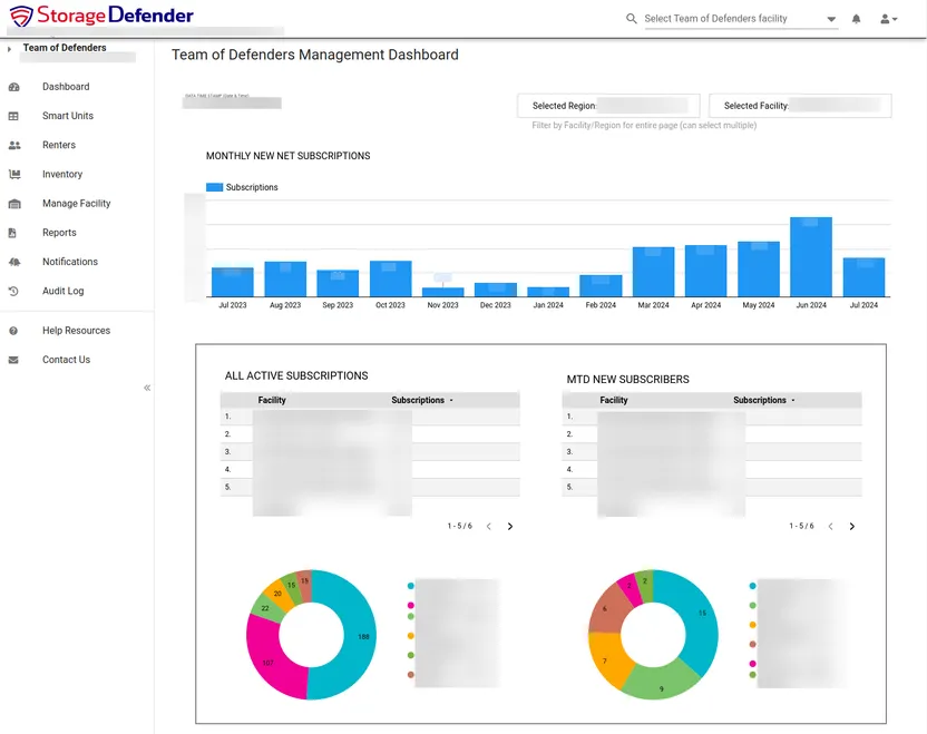 StorageDefender management dashboard with subscription analytics